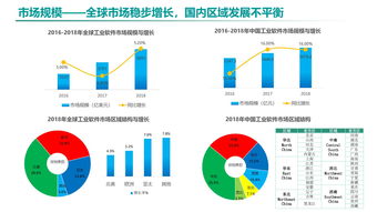《中國工業(yè)軟件發(fā)展白皮書（2019）》發(fā)布 2021年市場規(guī)模將突破2600億，企業(yè)軟件開發(fā)迎來新機(jī)遇