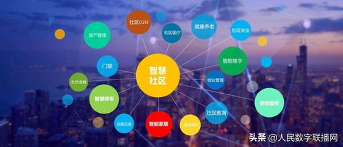 智慧社區(qū)建設(shè) 借鑒企業(yè)數(shù)字化轉(zhuǎn)型經(jīng)驗(yàn)的企業(yè)軟件開發(fā)路徑