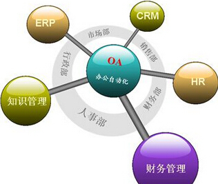 中小企業(yè)如何選擇適合的OA辦公系統(tǒng)與軟件開發(fā)路徑