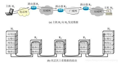 計算機網(wǎng)絡與互聯(lián)網(wǎng)在電子產(chǎn)品技術開發(fā)中的核心應用